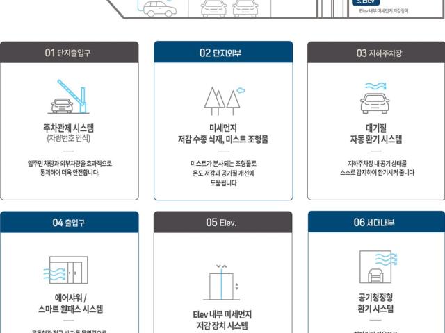 김포 한강수자인 오브센트